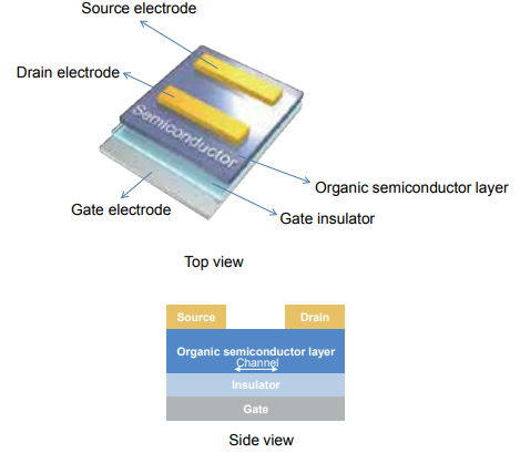 TCI Product Image Organic Transistor (OFET)